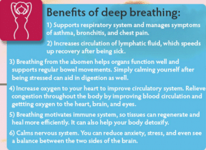 What is the Importance of Deep Breathing?